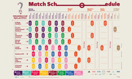 FIFA World Cup Match schedule