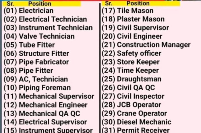 Job Opportunities in Poland
